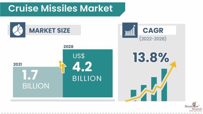 Cruise-Missiles-Market-Insights